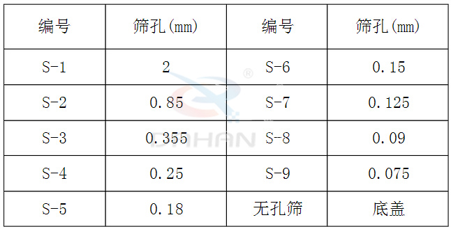 新標準藥典篩技術(shù)參數(shù) 新標準藥典篩技術(shù)參數(shù)